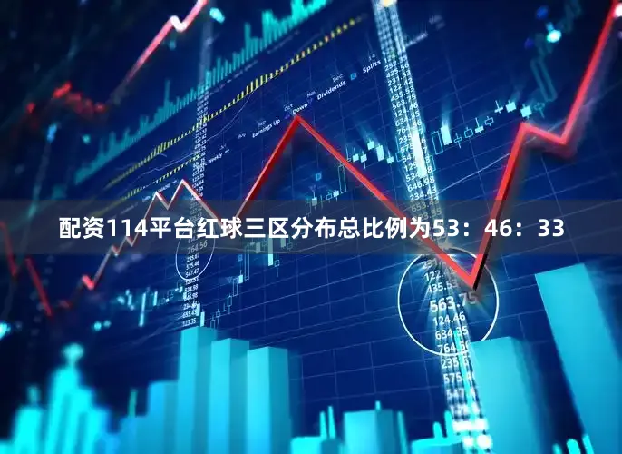 配资114平台红球三区分布总比例为53：46：33